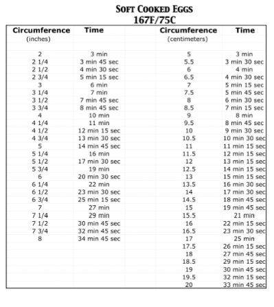 https://blog.sousvidesupreme.com/wp-content/uploads/2013/04/Douglas_Baldwin_Egg_Timer_Chart_-from_Sous_Vide_for_the_Home_Cook.png